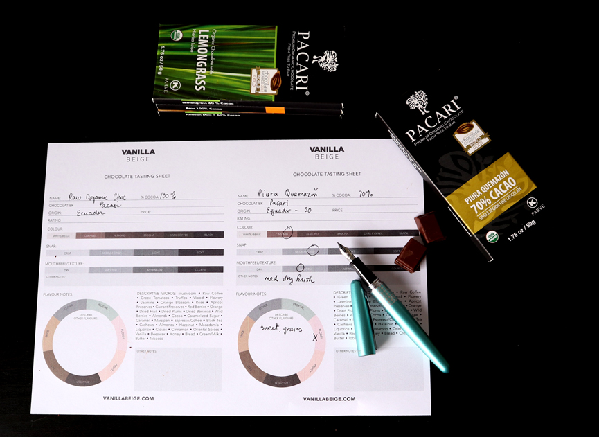 Chocolate Tasting Sheet